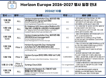 [10월] 호라이즌 유럽(Horizon Europe) 관련 설명회(Info Days) 및 …